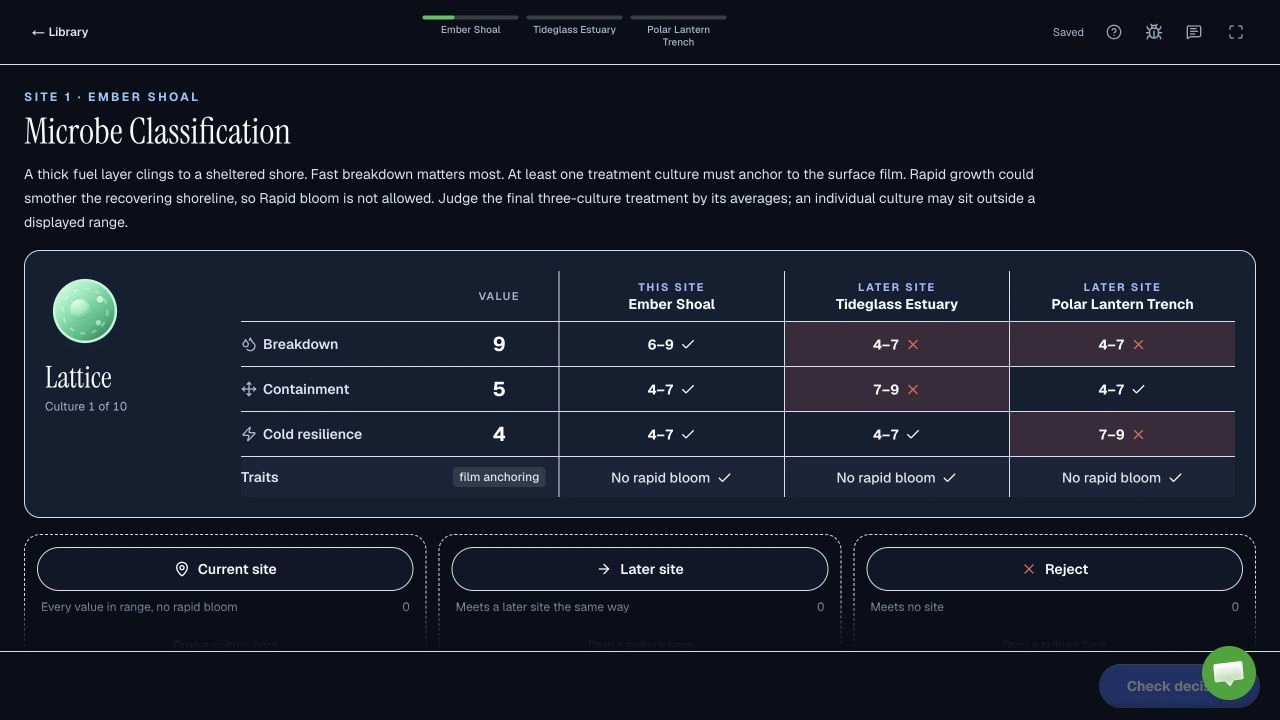 Independent Sea Wolf style practice screen classifying a culture against the current site and two later sites, with three site tabs at the top.